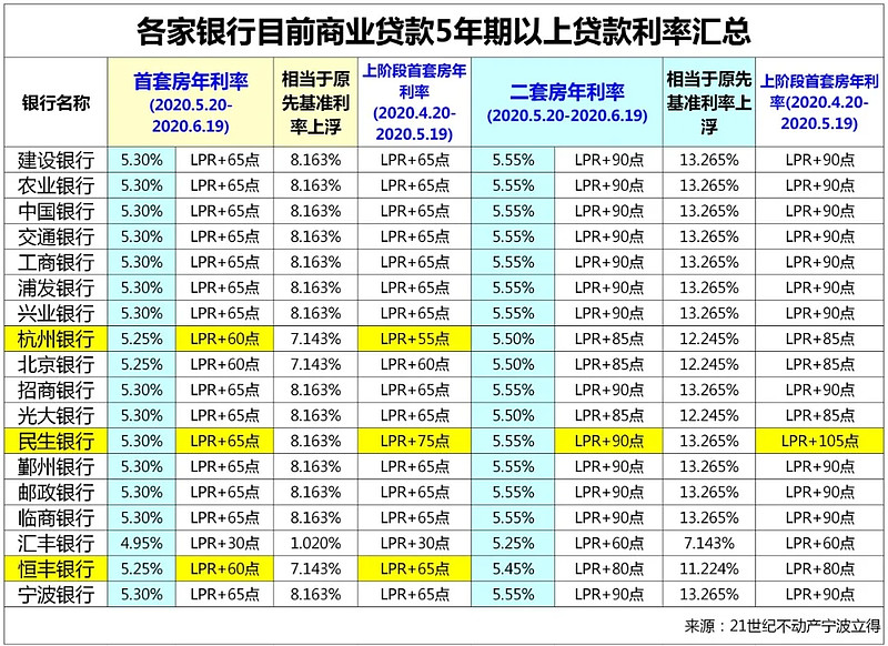 重庆市江北区房产抵押贷款办理流程. 房产抵押贷款利率. 房产抵押贷款注意事项